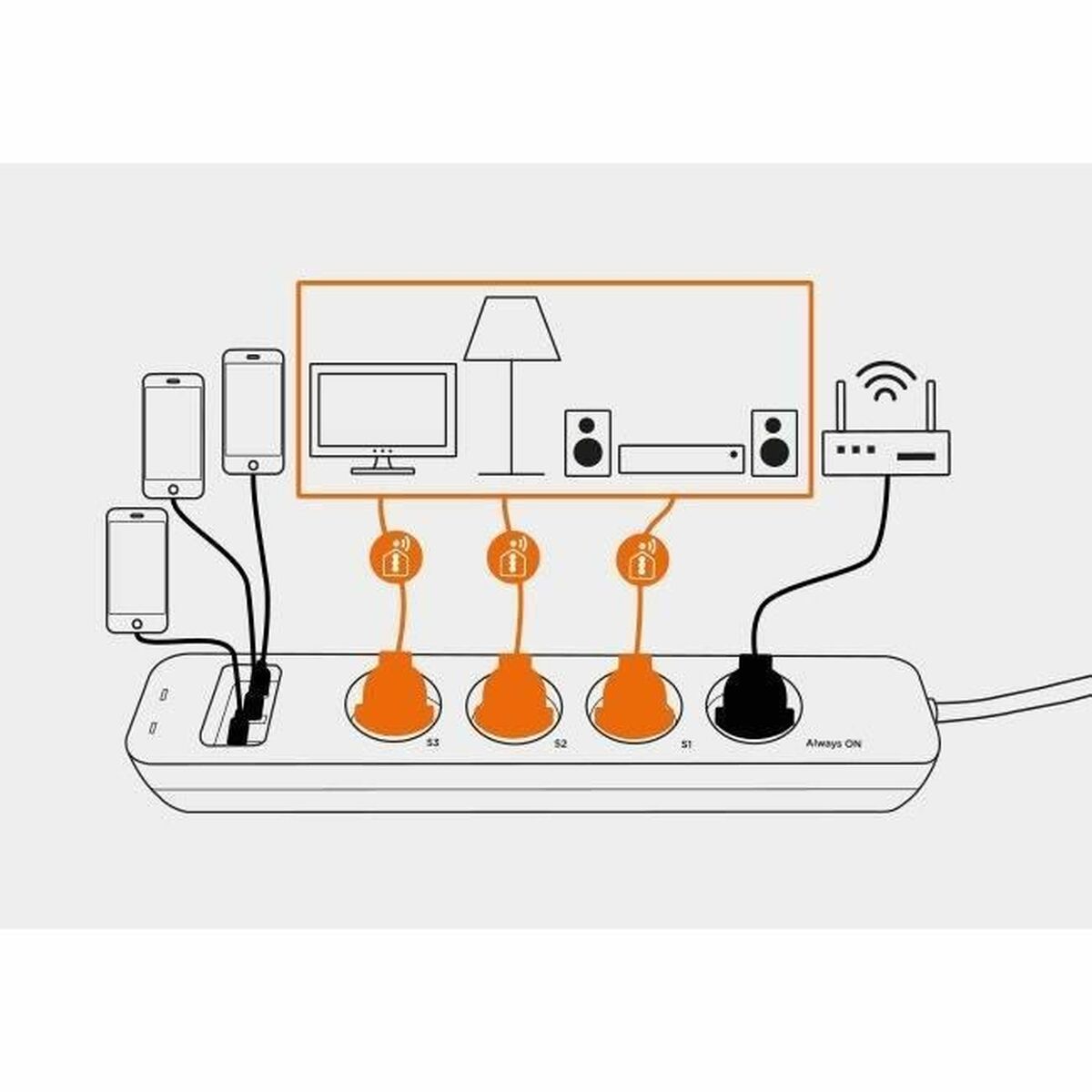 Regleta Enchufes 4 Tomas sin Interruptor SCS SENTINEL SmartPlug 240 V  Comprati.