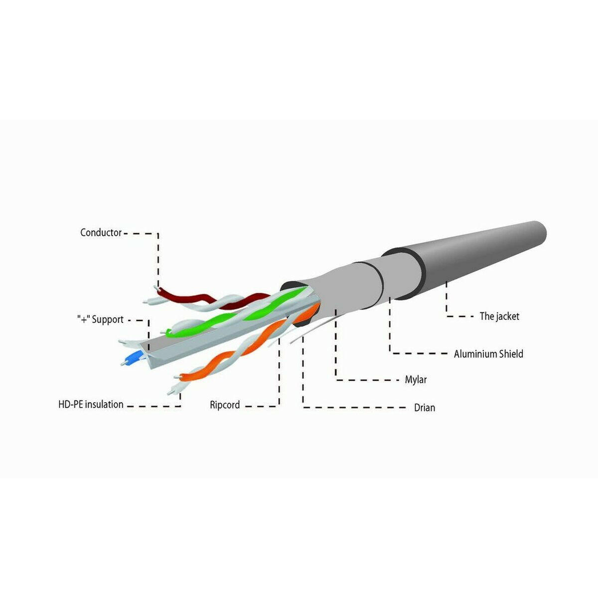 Cable de Red Rígido UTP Categoría 6 GEMBIRD CAT6 FTP 100m Gris 100 m  Comprati.